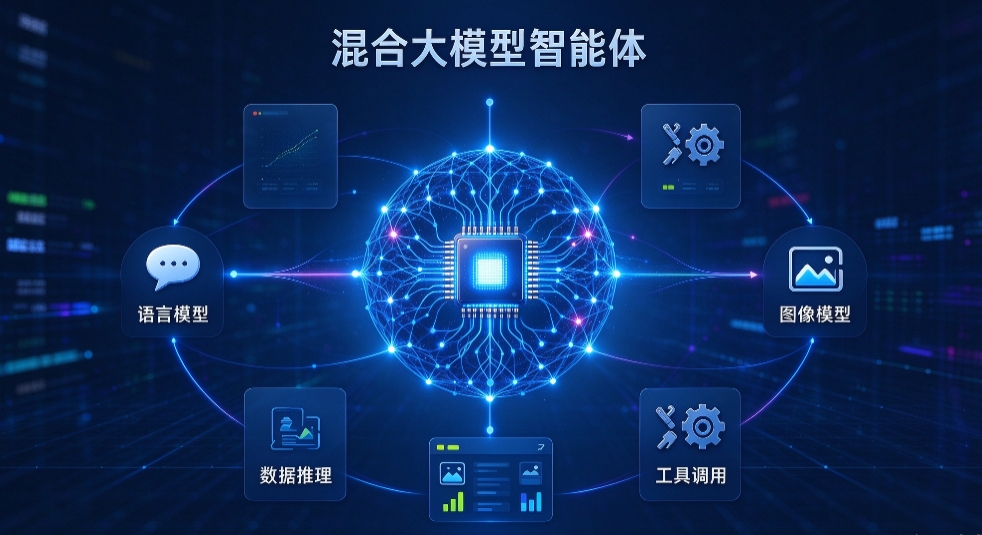 AI智能体